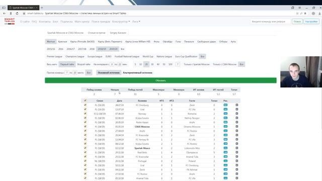 Разбор и анализ доматчевой линии Спартак - Цска смотреть онлайн