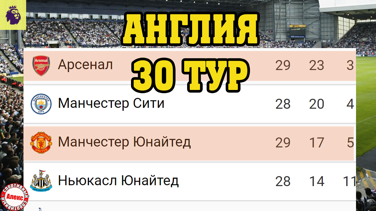 Итог апл. Таблица английской премьер Лиги 2023. АПЛ таблица с еврокубками. Чемпионат Англии таблица. Таблица АПЛ 2023.