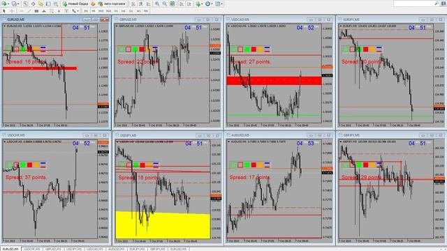 ТС Оракул (ORACLE) как мы работаем внутри дня