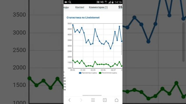 Региональный портал за 90к рублей смотреть онлайн