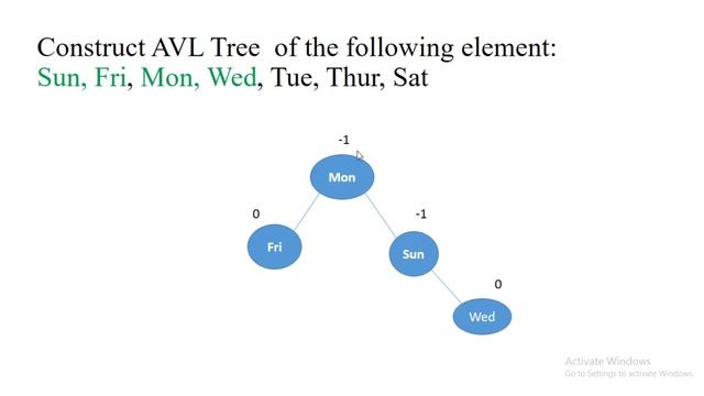 AVL tree example | How to build AVL Tree in Data Structure | Rotations RR, LL, RL, LR in AVL Tree смотреть онлайн