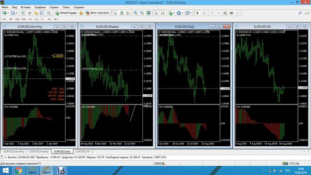 Торговля онлайн по системе Билла Вильямса Bill Williams online от 19.08.2019 смотреть онлайн