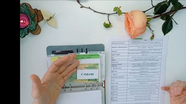 Цели для денежных конвертов. Система конвертов.