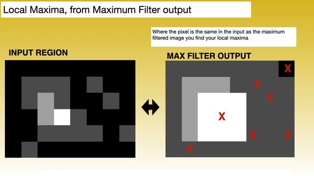 Algorithms and Theory - 2D Maxima Finding смотреть онлайн