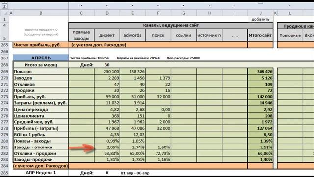 We consolidate in MS Excel budget applications: algorithm of actions How to make
