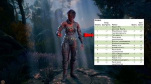 Мультикласс Разоблачение и Разъяснение Baldur's Gate 3