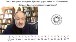 Как считать этажи управления? Цепочка управления по 10 планетам.  Школа астрологии Вайсберга.