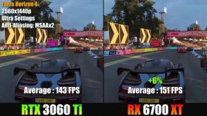 RX 6700 XT vs RTX 3060 Ti Test in 8 Games