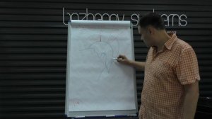 Строение короткой женской стрижки.