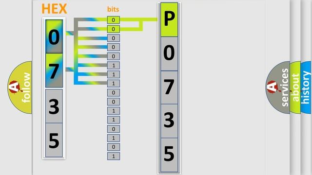 DTC Mercury P0735 Short Explanation смотреть онлайн