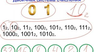 Меташкола. 5 класс Математика 2 серия. Двоичная система счисления.