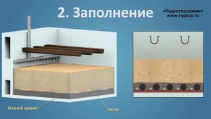 Гидротехсервис - Скорый фильтр