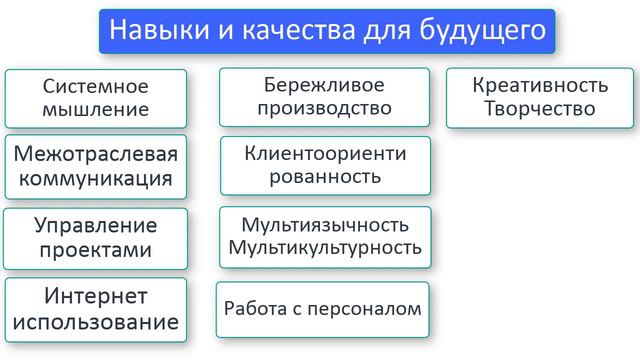 Топ 10 Профессий будущего смотреть онлайн
