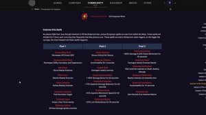 Warhammer 40K: Inquisitor Martyr - Season Tier List