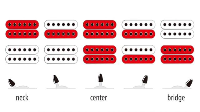 IBANEZ GIO GRX20 electric guitar under $150 смотреть онлайн