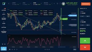 РАЗБОР ГРАФИКА от А до Я НА БРОКЕРЕ БИНАРИУМ! binarium развод или нет
