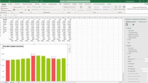 Построение диаграммы ПЛАН-ФАКТ с использованием переключателей в MS Excel