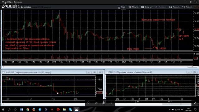 Pro Trading от Виталия Кухты ( Анализ: S&P500,Нефть,Золото,FOREX,RTS ) 16 01 2017 смотреть онлайн