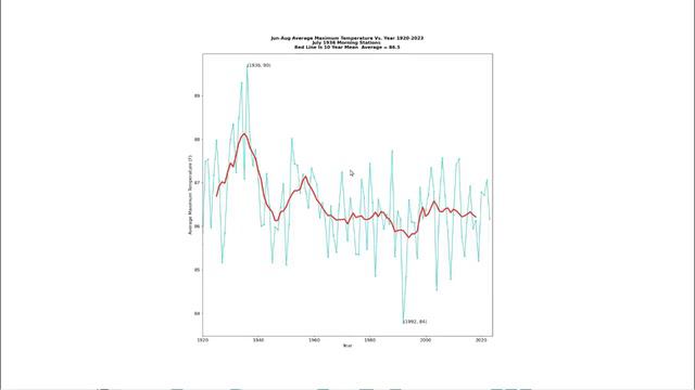 Climate Data Corruption Business (Part 2) смотреть онлайн