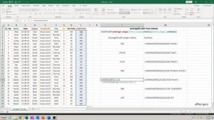 How to Use Averageifs Formula With Text in Excel? | Excel Advanced Formulas for Data Analysis