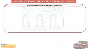 Test & Fix P0088 Fuel Rail / System Pressure Too High| KIA SORENTO UM 2015-20 | 2.4 GDI #P0088