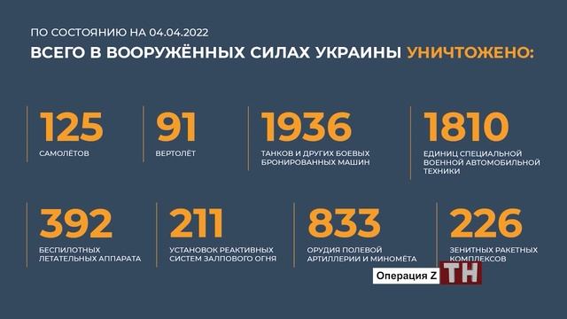 Операция Z - произошедшее в Буче и комментарии Министерства обороны РФ