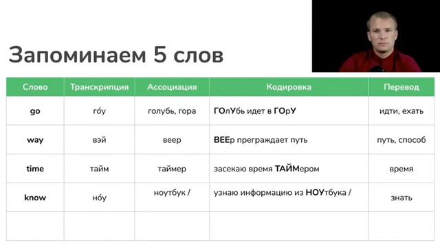 300 Английских слов , видео уроки БЕСПЛАТНО