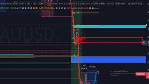 Как я cегодня заработал около 500$ cо 135$ используя данные индикатора Liquidation Levels - LuxAlgo