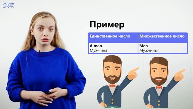 Множественное число существительных. Видеоурок 1. Английский 2 класс смотреть онлайн