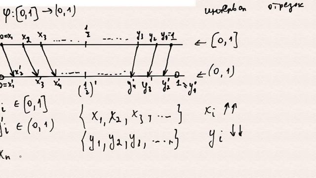 Построить взаимно - однозначное отображение из [0 ; 1] в (0 ; 1) смотреть онлайн
