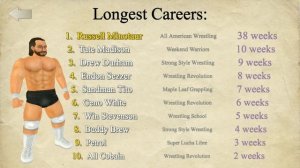 HOW TO START NEW CAREER IN WRESTLING EMPIRE WITHOUT LOOSING ANY PROGRESS