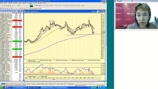 15.02.13, 16:00 (мск) - Не так страшен чарт, аналитика смотреть онлайн