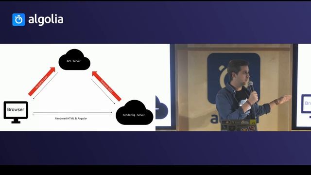 Lessons learned building an Angular UI library - Maxime Janton, Algolia смотреть онлайн