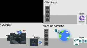 Something Went Wrong Island Full Song Part 3 (Credits by @BombotMSM)