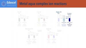 Reactions of Transition Metal Elements and Colour Changes for Edexcel REVISION (A-level Chemistry)