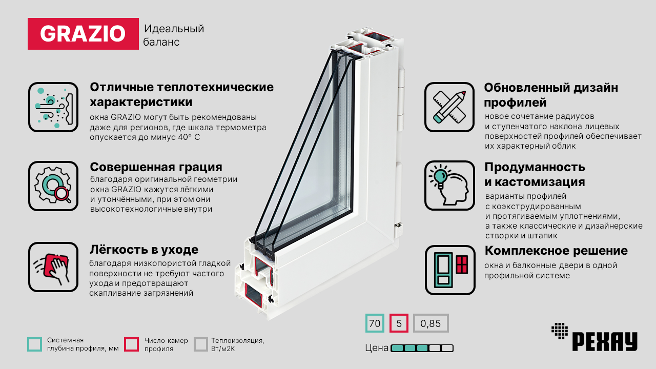 Энергосберегающие окна РЕХАУ GRAZIO
