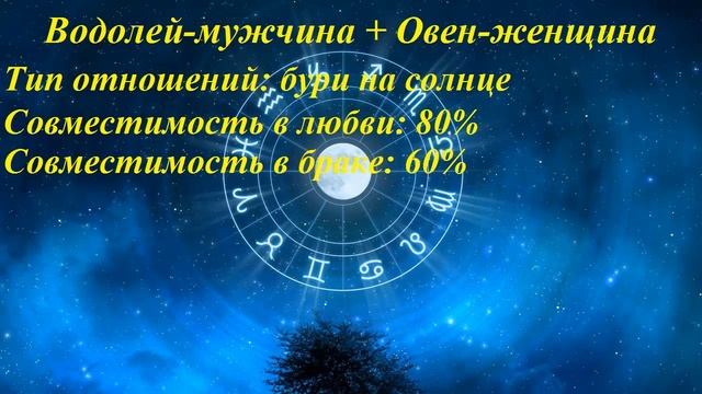 Совместимость Водолей-мужчина и Овен-женщина смотреть онлайн