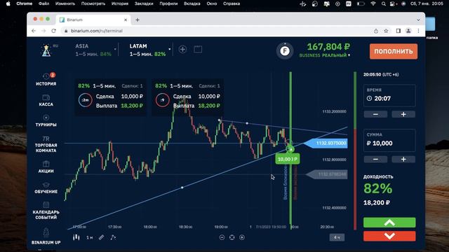 BINARIUM - КАК АНАЛИЗИРОВАТЬ РЫНОК? СПОСОБ ДЛЯ НОВИЧКОВ НА БИНАРИУМ