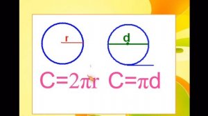 6 класс. Длина окружности. Площадь круга