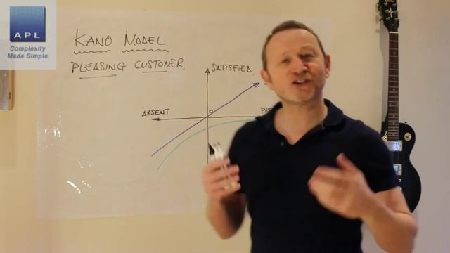 The Kano Model - Understanding your customers смотреть онлайн