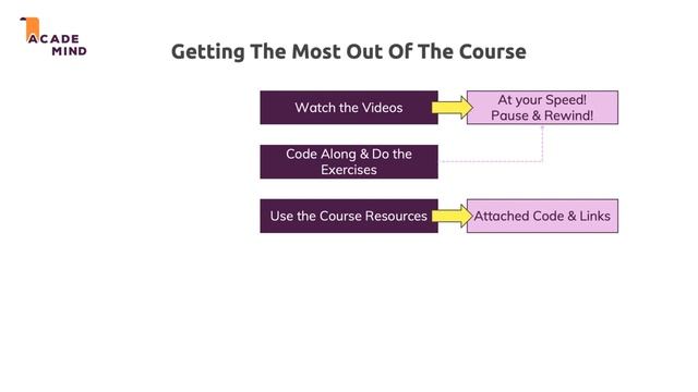 10 How To Get The Most Out Of The Course