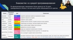 Мастер-класс «Увлекательное программирование в Scratch»