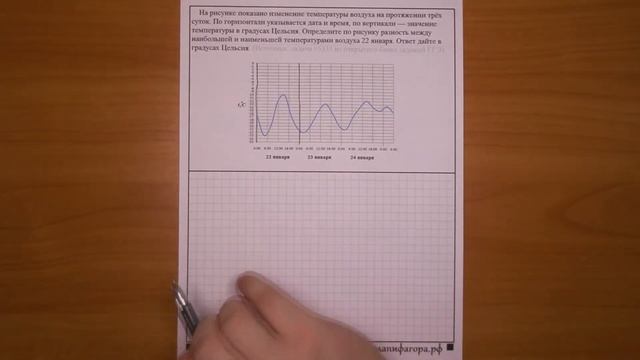 ЕГЭ 2017  Задание 2  На рисунке показано изменение ...  Школа Пифагора
