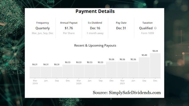 TURBO Dividend! This Stock Pays a High-Yield of 5.5% and Pays Out Monthly! смотреть онлайн