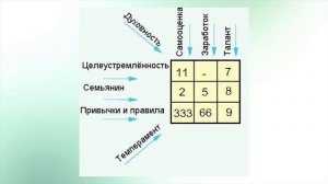 Квадрат Пифагора. Идеальный расчёт