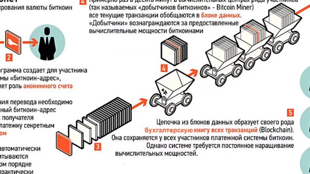 РОЙ КЛУБ. ЧТО ТАКОЕ ЭГОИСТИЧЕСКИЙ МАЙНИНГ