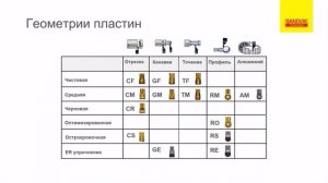 ОТРЕЗКА И ОБРАБОТКА КАНАВОК ЛЕКЦИЯ SANDVIK