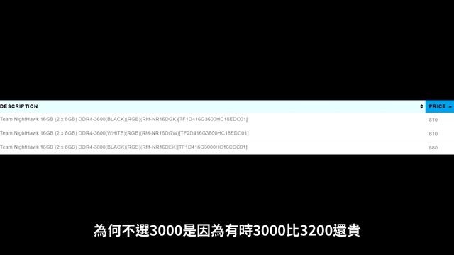 【砌機List】2020年6月嘅$4000全新打機電腦要點砌？（中文字幕） смотреть онлайн