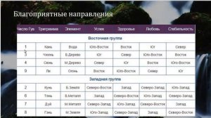 Число Гуа. Благоприятные направления для Западной группы ч2-6 /Дом моей мечты с Фен-шуй. Зоя Бубнов