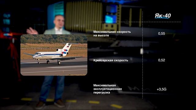 #проектирование | Чё по науке? | Кратко о самолётах